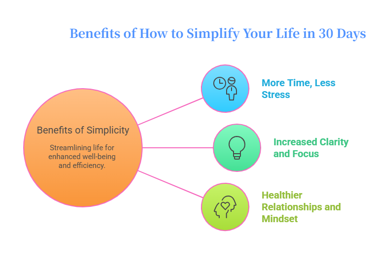 Simplify Your Life