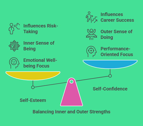 Self Esteem vs Self Confidence